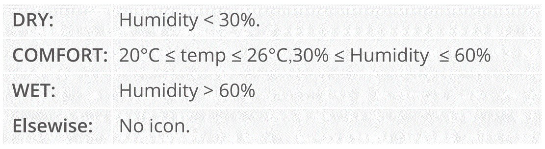 Govee-H5177-Smart-Thermo-Hygrometer-fig-2