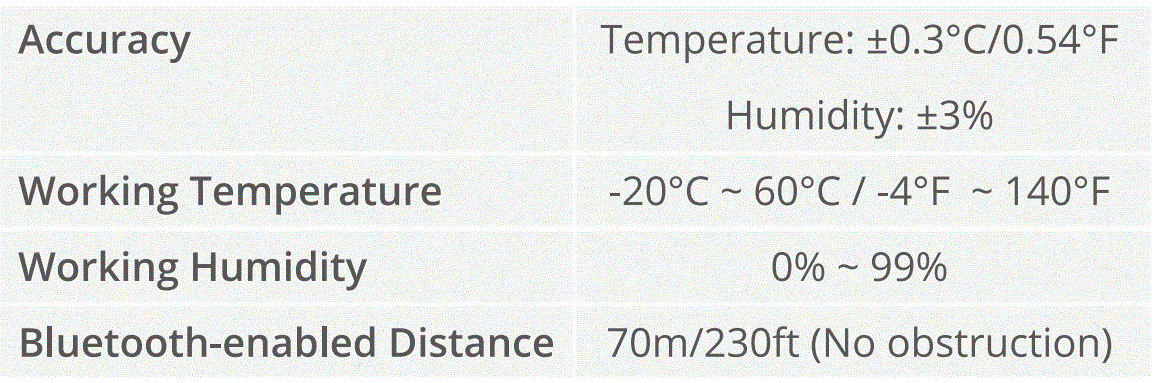 Govee-H5177-Smart-Thermo-Hygrometer-fig-5