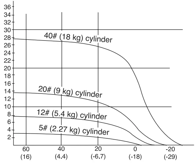 Mr Heater MH60CLP Cordless Forced Air Heater - fig1