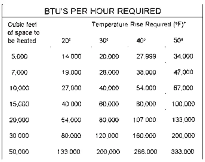 Mr Heater MH60CLP Cordless Forced Air Heater - fig2