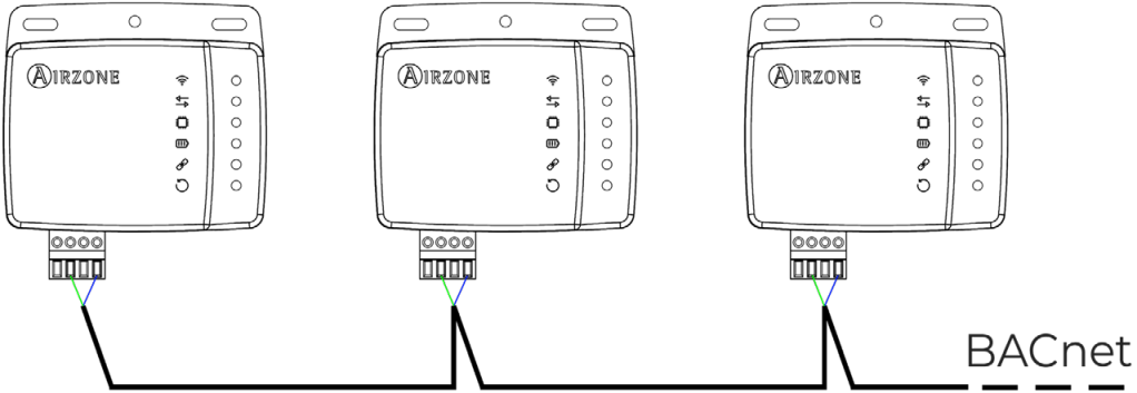 AIRZONE Aidoo Pro Bacnet Heavy WiFi Controller A3