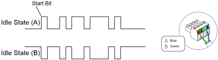 AIRZONE Aidoo Pro Bacnet Heavy WiFi Controller A4
