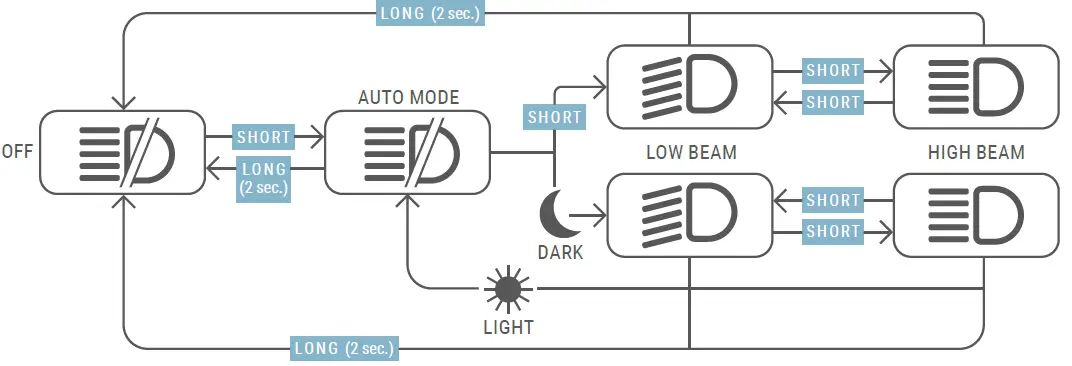 SIGMA R500T EOX Remote 500 Smart Control Center-2