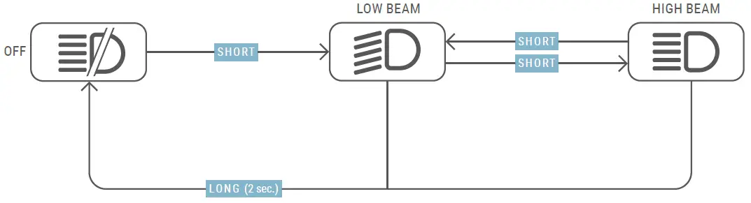 SIGMA R500T EOX Remote 500 Smart Control Center-3