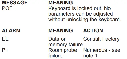 Perlick-4400-SERIES-Power-Paks-fig-7