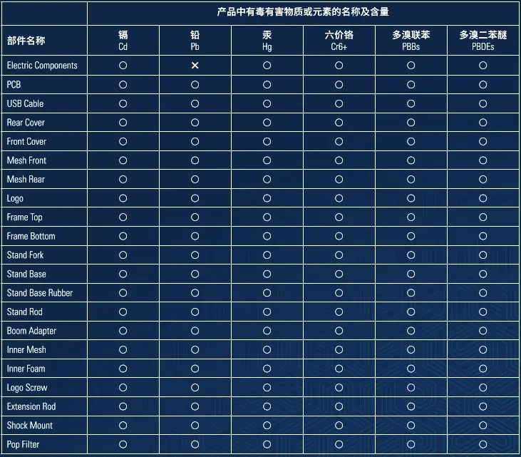 elgato-20MAA9901-Wav-e1-Premium-Condenser-Microphone-FIG-2