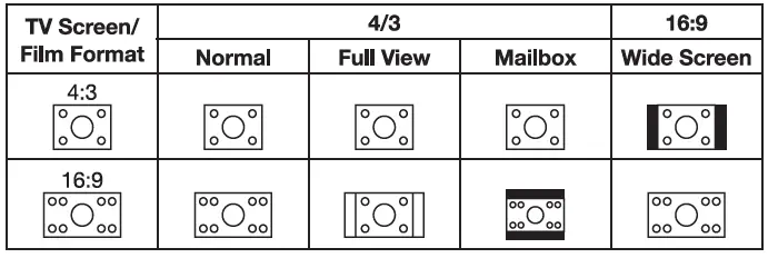 PYLE PKRK270BT Portable DVD Video PA Speaker System-19