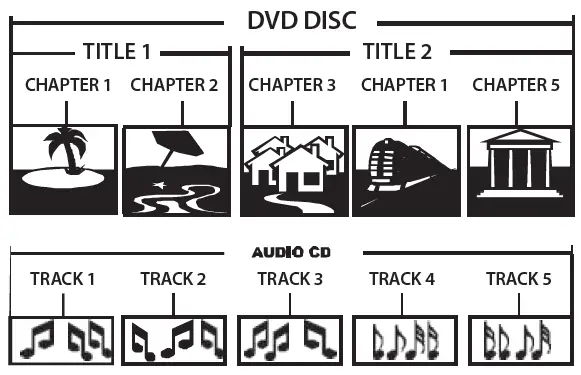 PYLE PKRK270BT Portable DVD Video PA Speaker System-4