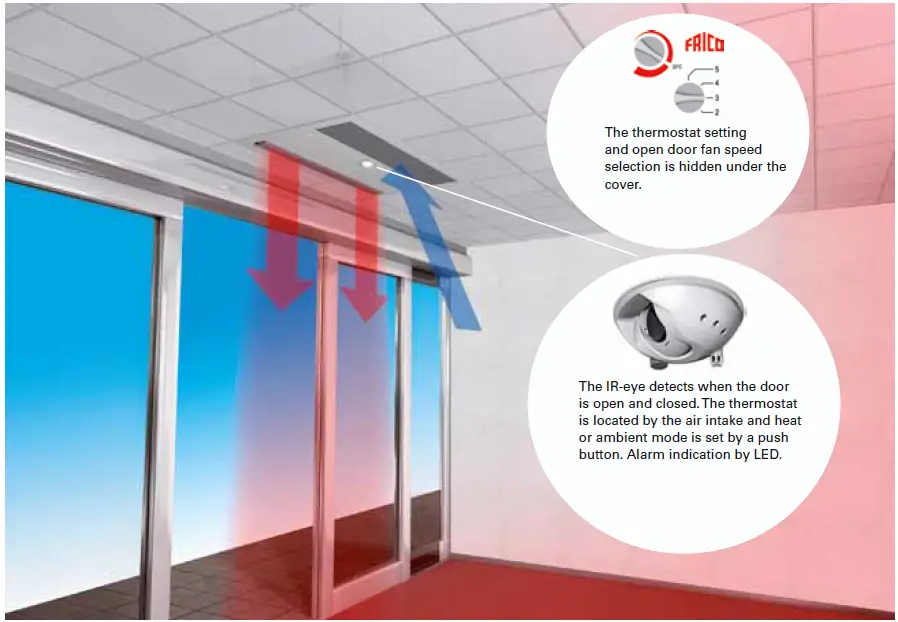 puravent-Thermozone-AR-300 E-W-Water-Heat-Air-Curtain-FIG-2