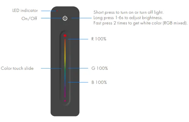 SAGE LU MEI R11 Ultrathin Touch Slide RF Remote Controller - RGB remote
