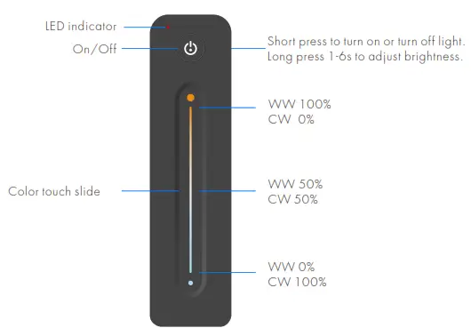 SAGE LU MEI R11 Ultrathin Touch Slide RF Remote Controller - e CCT remote