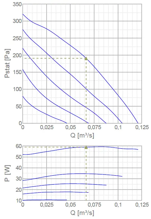 Puravent-30338-RVK-160E2-SILEO-1PH-230V-Circular-Duct-Fans-fig-3