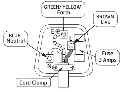 saxby lighting Palin Spike - Plug Wiring
