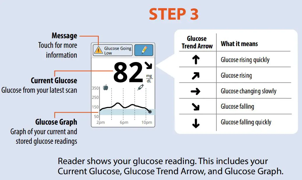 FreeStyle Libre 2 Flash Glucose Monitoring System User Guide - Check your glucose