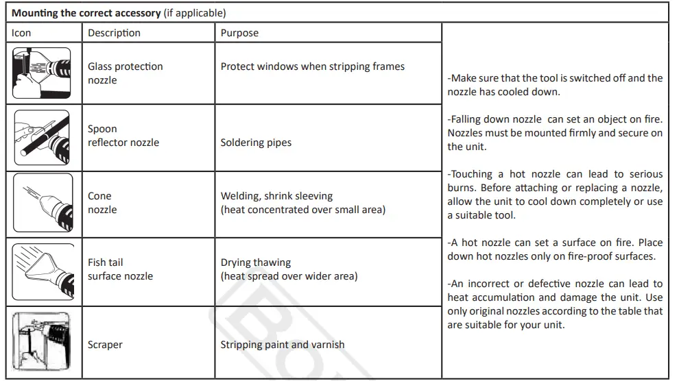 BORMANN PRO BHG3100 Digital Heat Gun FIG (1)