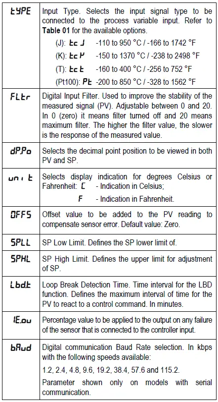 itsensor-N1040-Temperature-Sensor-Controller-FIG-11