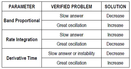 itsensor-N1040-Temperature-Sensor-Controller-FIG-15