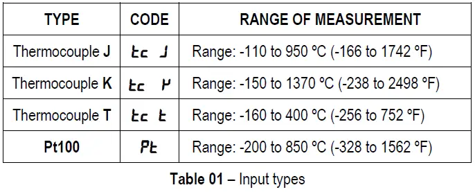itsensor-N1040-Temperature-Sensor-Controller-FIG-2