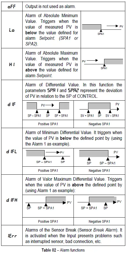itsensor-N1040-Temperature-Sensor-Controller-FIG-3