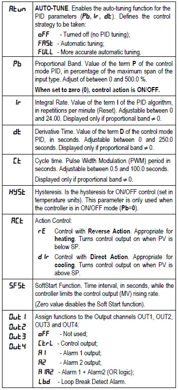 itsensor-N1040-Temperature-Sensor-Controller-FIG-9