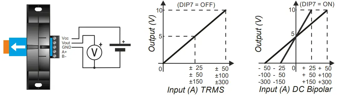 SENECA AC DC True RMS or DC Bipolar Current Transducer with RS485 Port and Modbus RTU Protocol-fig4