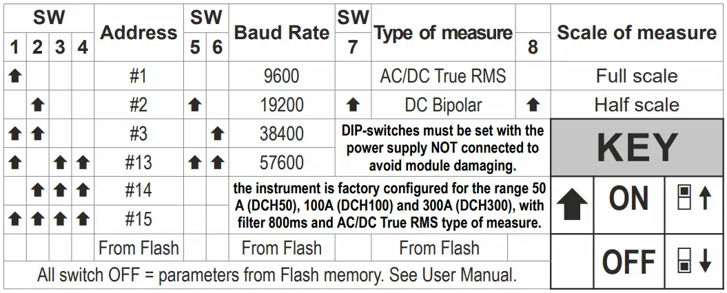 SENECA AC DC True RMS or DC Bipolar Current Transducer with RS485 Port and Modbus RTU Protocol-fig6