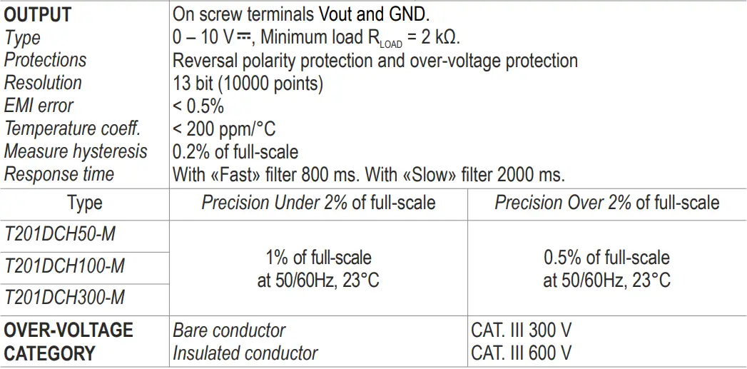 SENECA AC DC True RMS or DC Bipolar Current Transducer with RS485 Port and Modbus RTU Protocol-fig8
