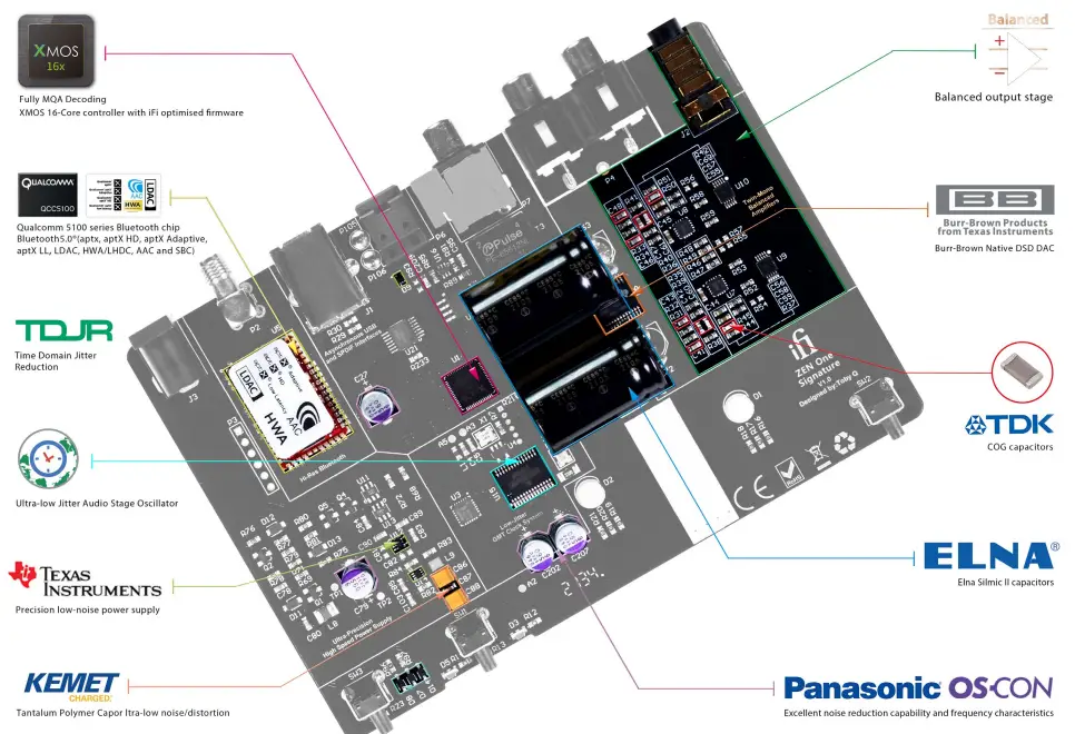 ifi audio ZEN One Signature Bluetooth USB Optical DAC-fig11