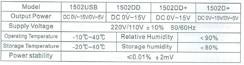 iHUA-1502USB-DC-Power-Supply-FIG-1