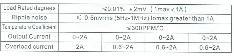 YiHUA-1502USB-DC-Power-Supply-FIG-2