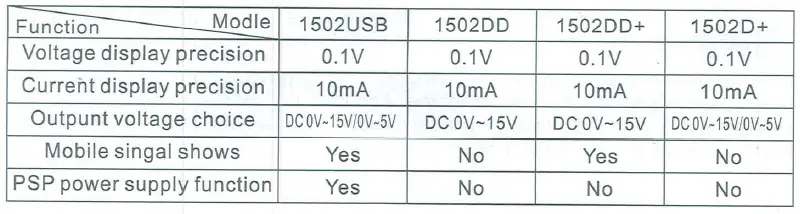 YiHUA-1502USB-DC-Power-Supply-