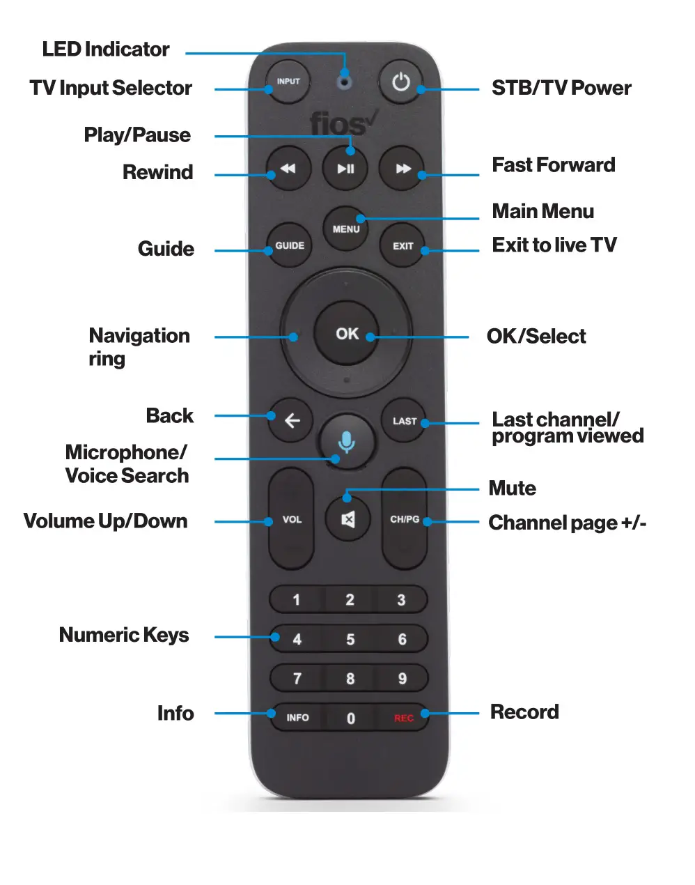 Verizon-Fios-TV-Remotes-FIG.2