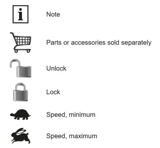 FIG 3 SYMBOLS IN THIS MANUAL.JPG