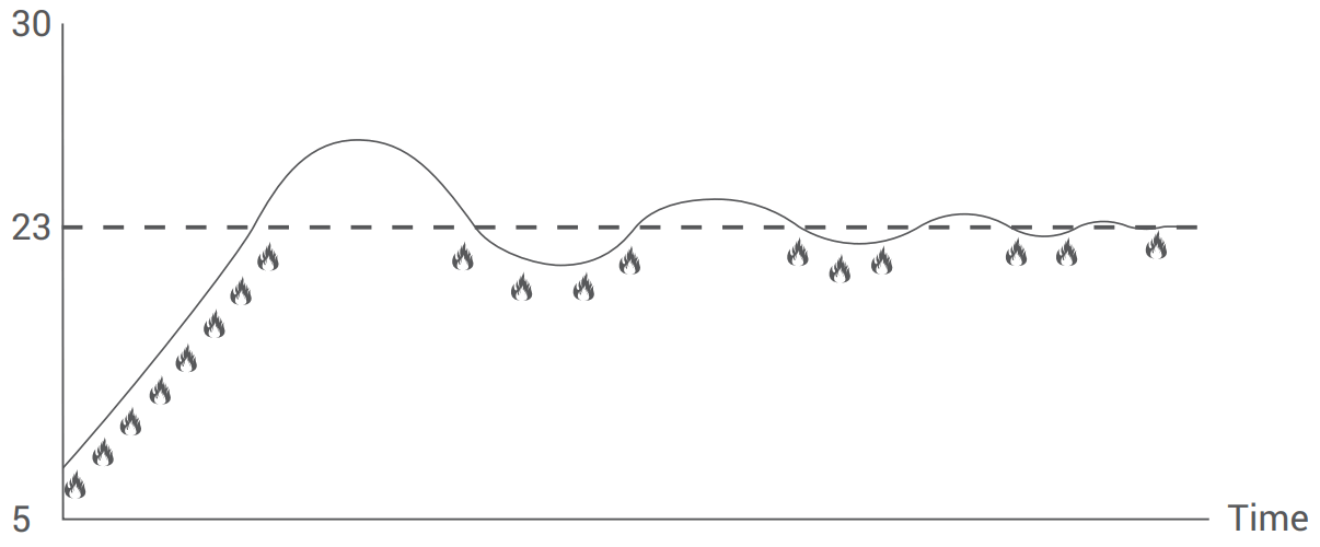 GENERAL LIFE HT250 RF Wireless Room Thermostat - FIGURE 9