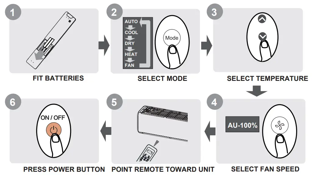 Carrier Remote Controller - fig 1