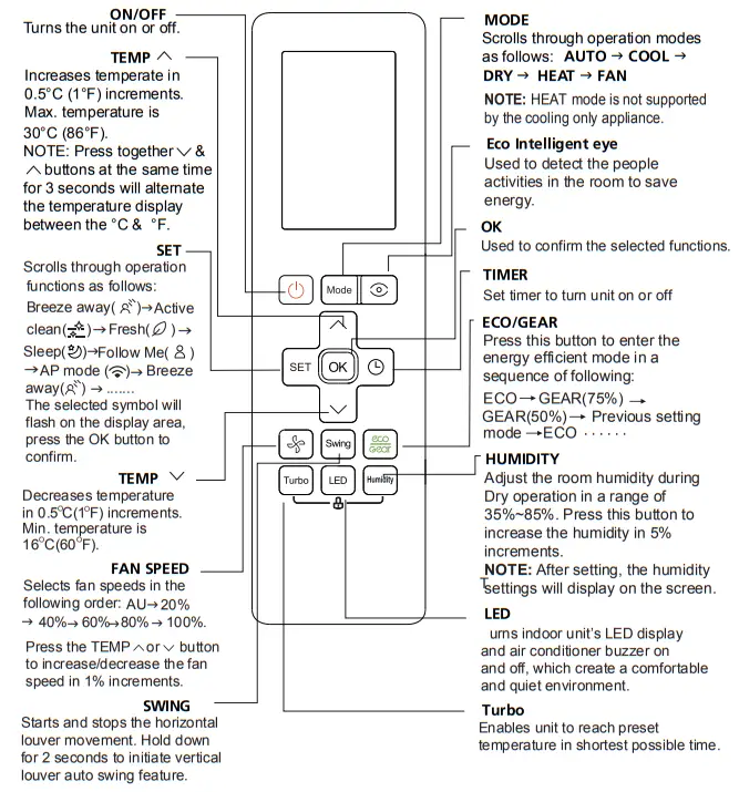 Carrier Remote Controller - fig 2