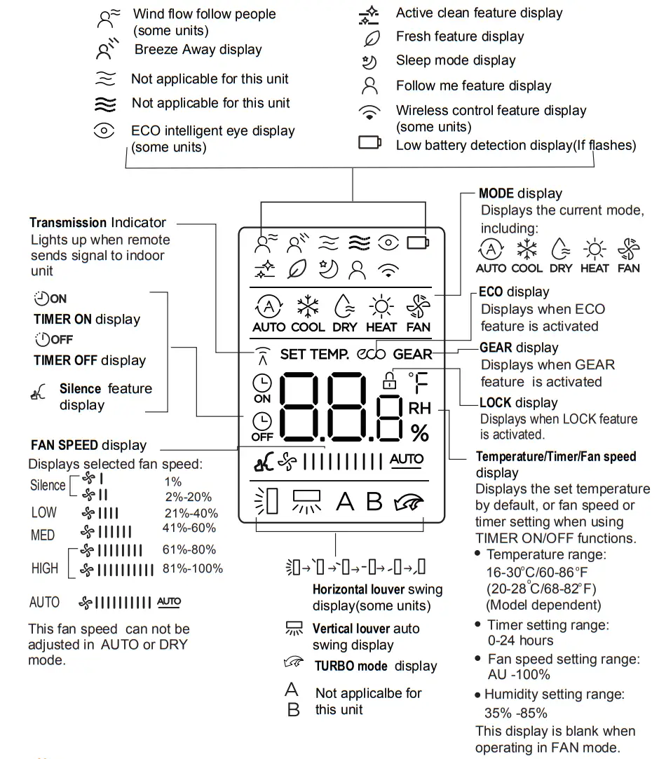 Carrier Remote Controller - fig 5