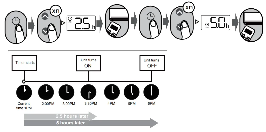 Carrier Remote Controller - fig 6