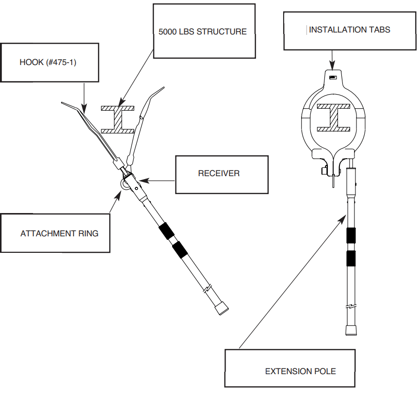 MILLER 475 Anchorage Connector - Fig