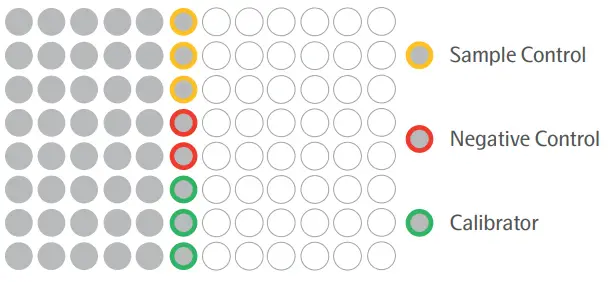 Olink-Target-48-High-Multiplex-Immunoassay-Panels-FIG-2