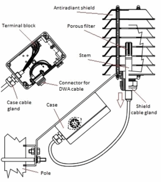 LSI Thermohygrometers - 11
