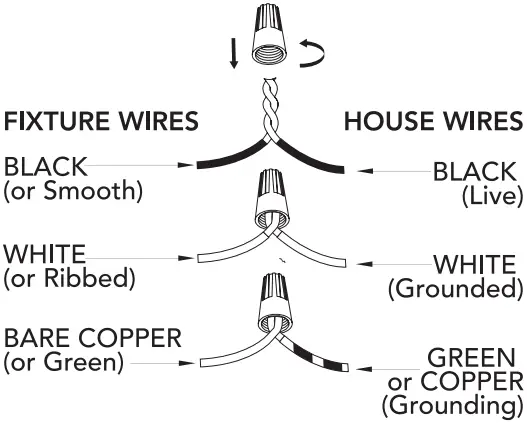 FIG: CONNECTING THE WIRES