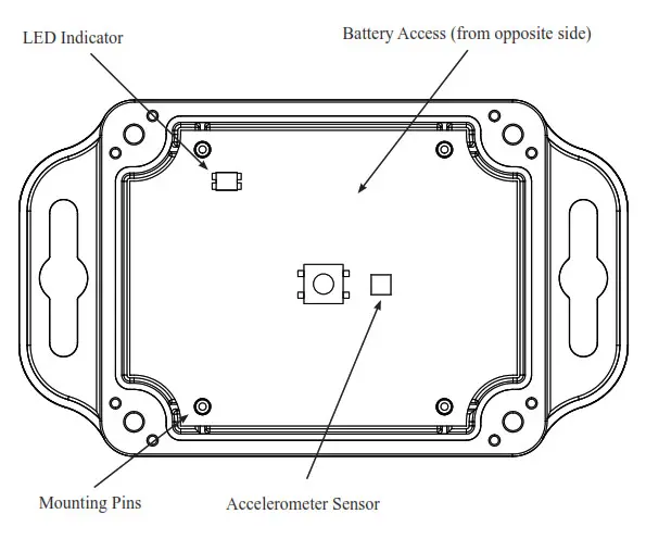 Skyhawk Vibration-Magnet Sensor -Fegur2