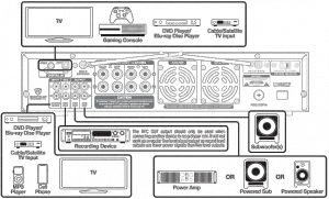 RPA70WBT V2 - Setup 1