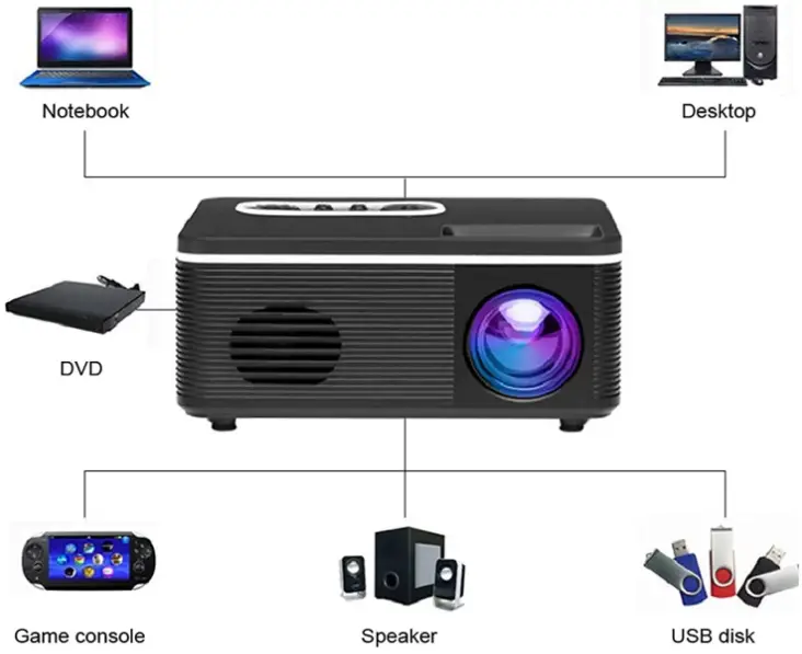 Plplaaoo-S361-Home-Portable-LED-Projector-fig-4
