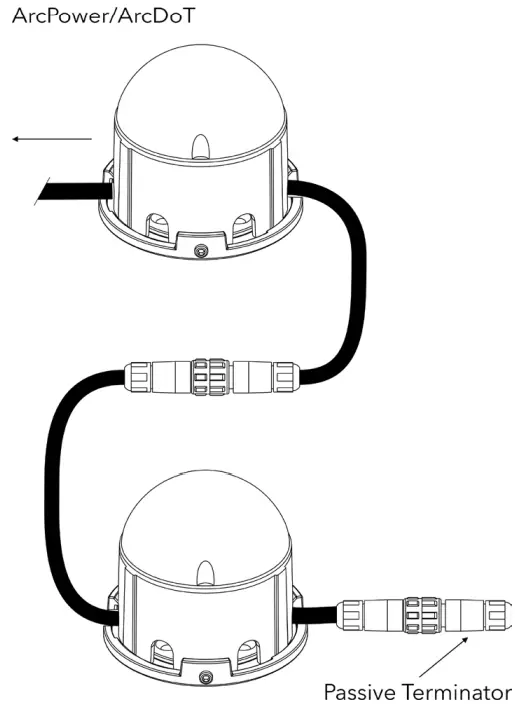 Anolis ARCDOT LED Lighting - cables