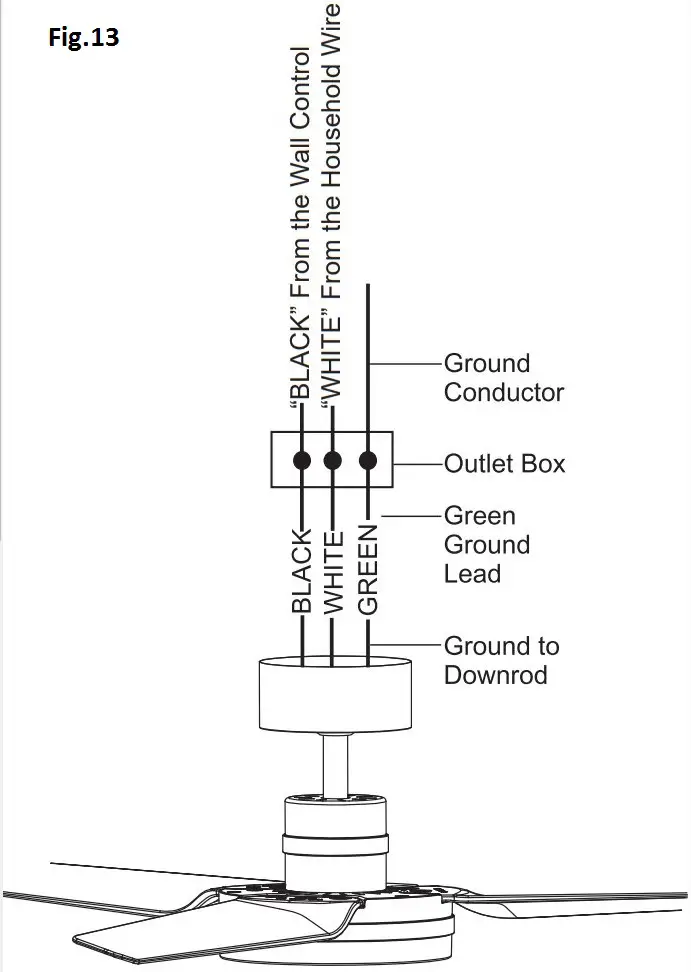 Electric Connections