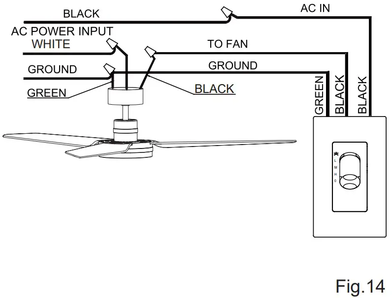 Wall Control Installation