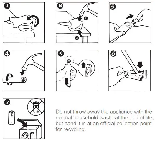 PHILIPS 1741F Smart HD Display Sonic ToothBrush User Manual - Environment