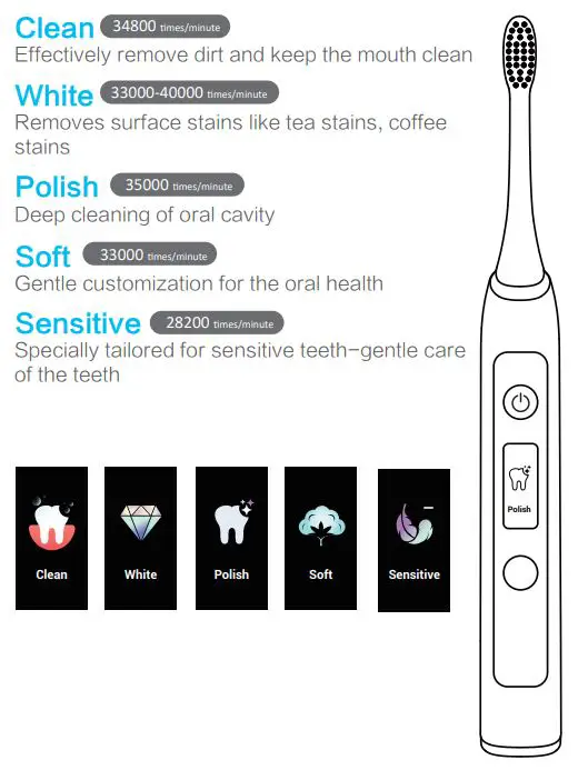 PHILIPS 1741F Smart HD Display Sonic ToothBrush User Manual - Functions of Smart Toothbrush